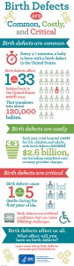 Birth Defects Trends and Stats