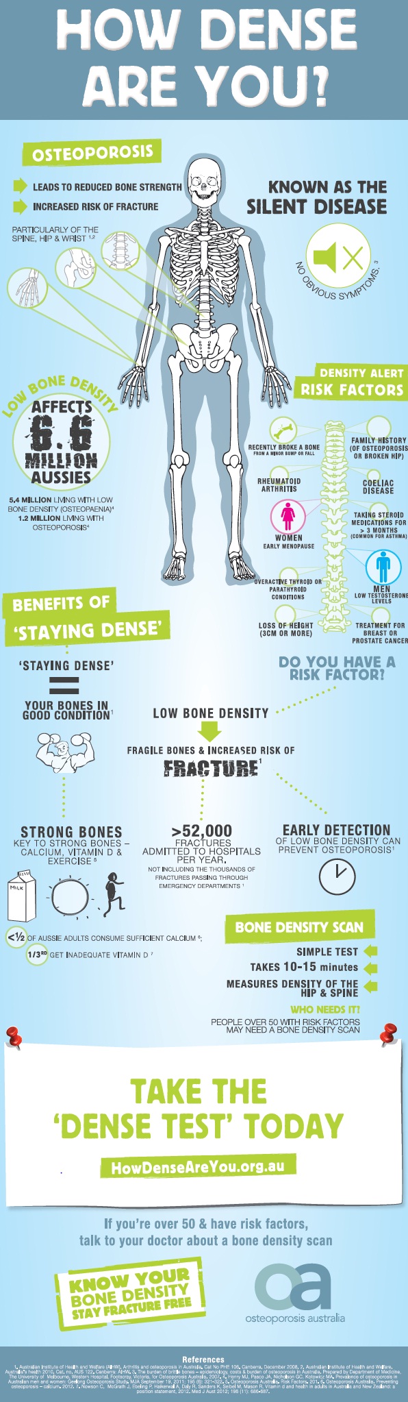 Bone Density Facts