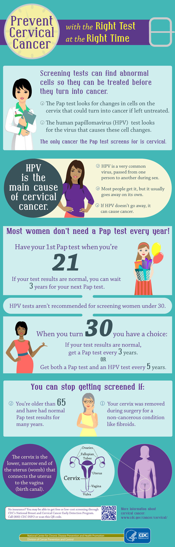 Cervical Cancer Facts