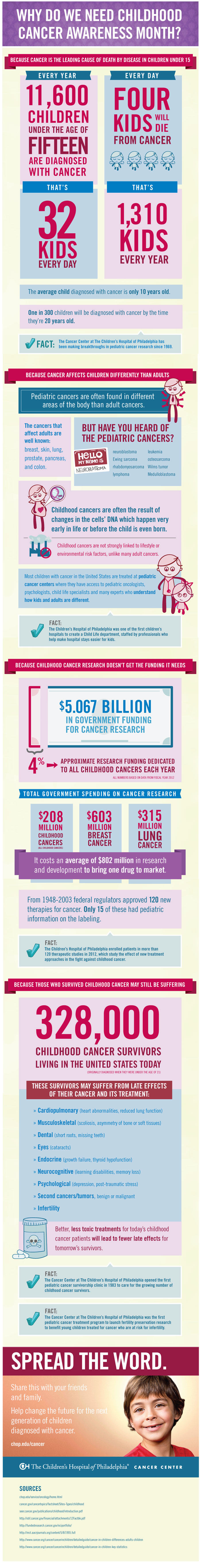 Childhood Cancer Statistics