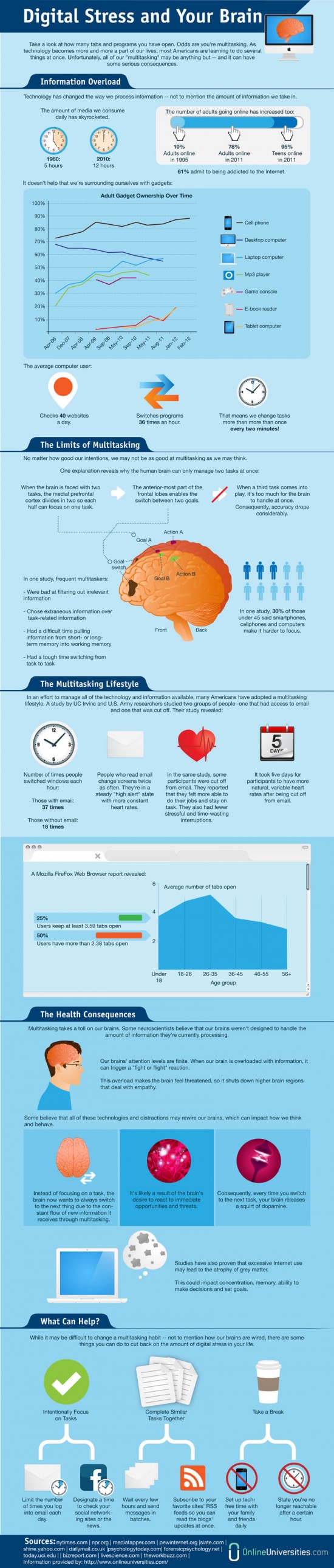 Digital Stress Impact on Mental Health