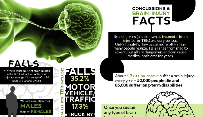 self induced amnesia