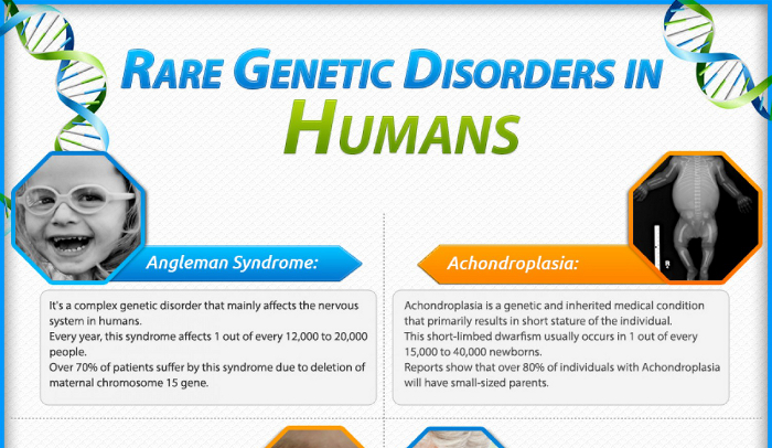 Famous People with Genetic Disorders - HRF