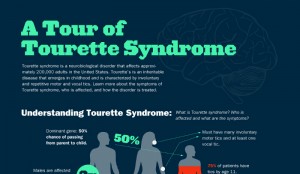 Famous People with Tourettes Syndrome