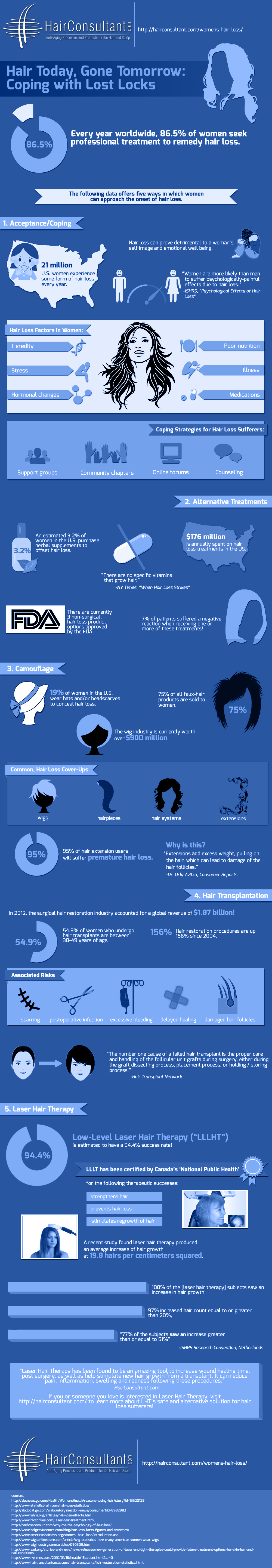 Hair Loss in Women