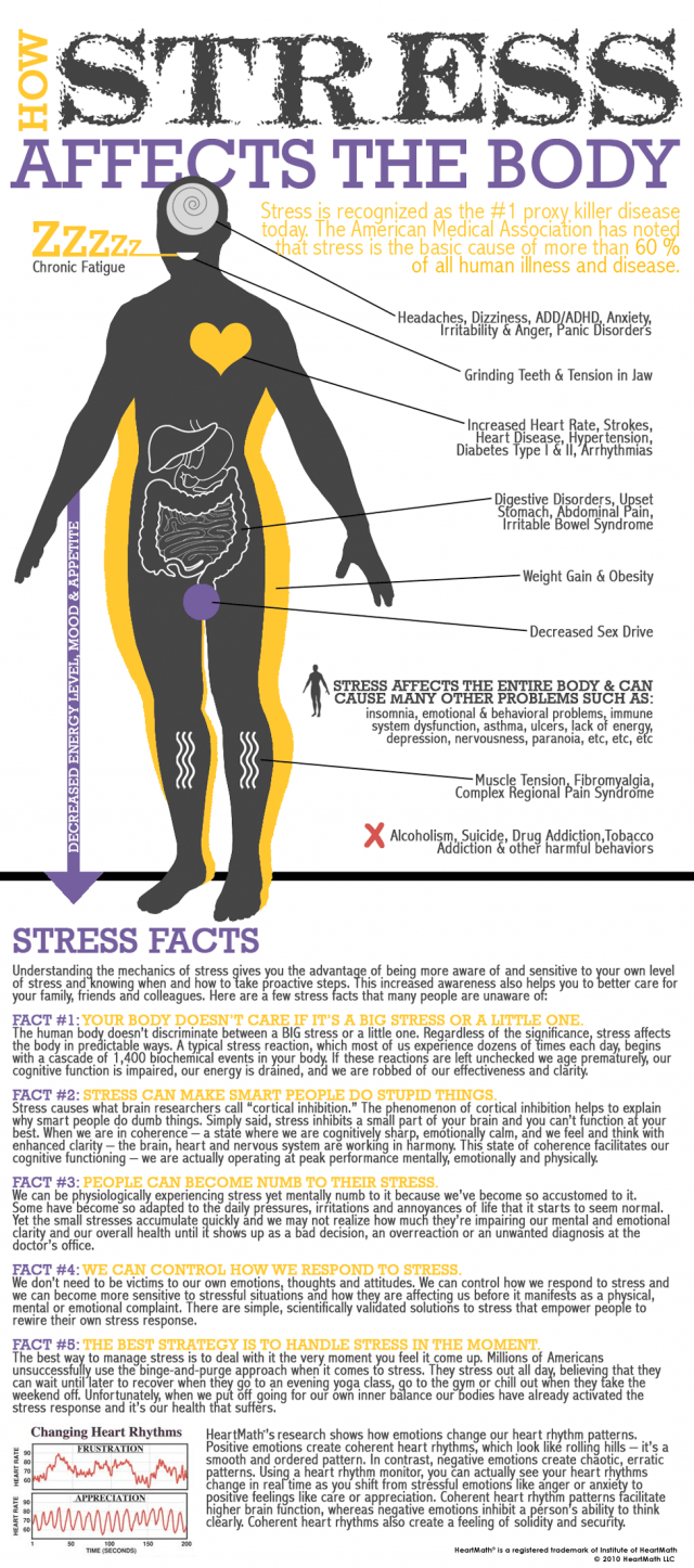 Health Affects of Stress