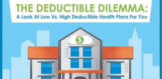 High Deductible Health Plan Pros and Cons