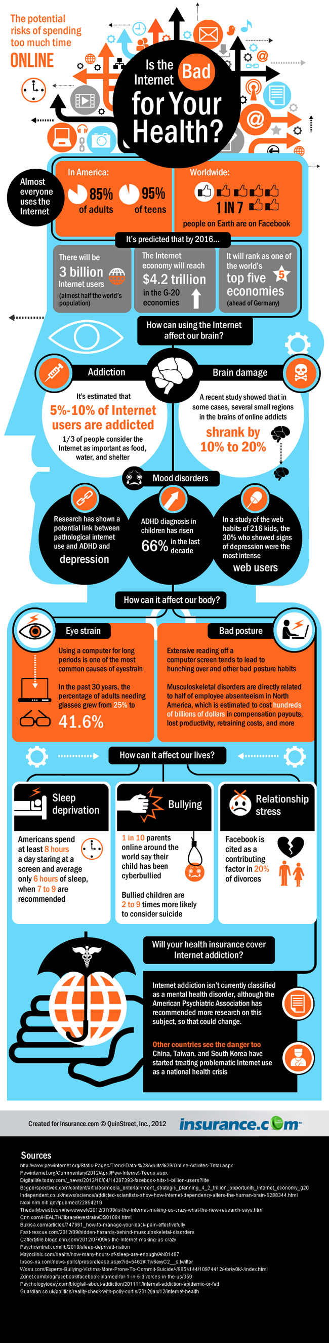 Influence of Mood Disorders