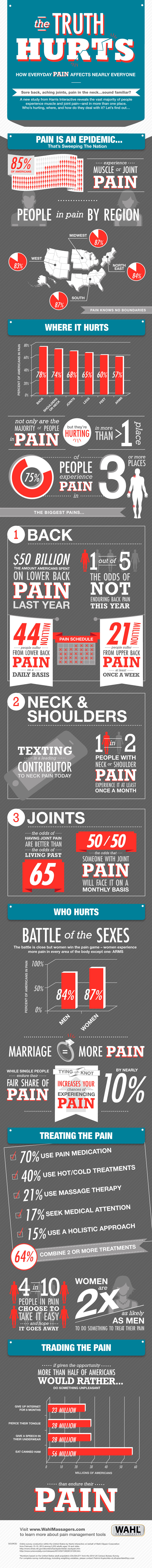 Joint Pain Facts