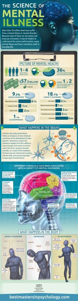 Mental Illness Facts - HRF