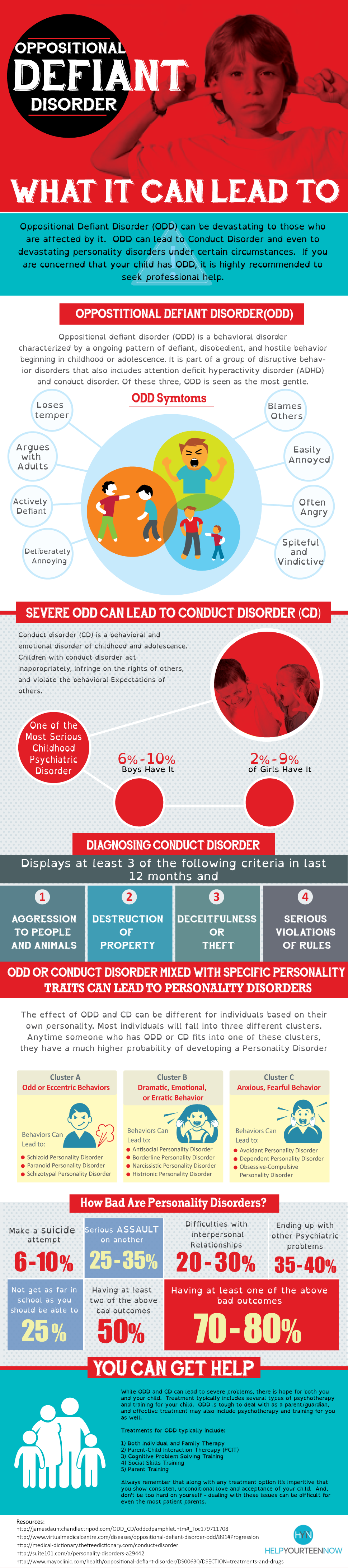 Oppositional Defiant Disorder Facts and Trends