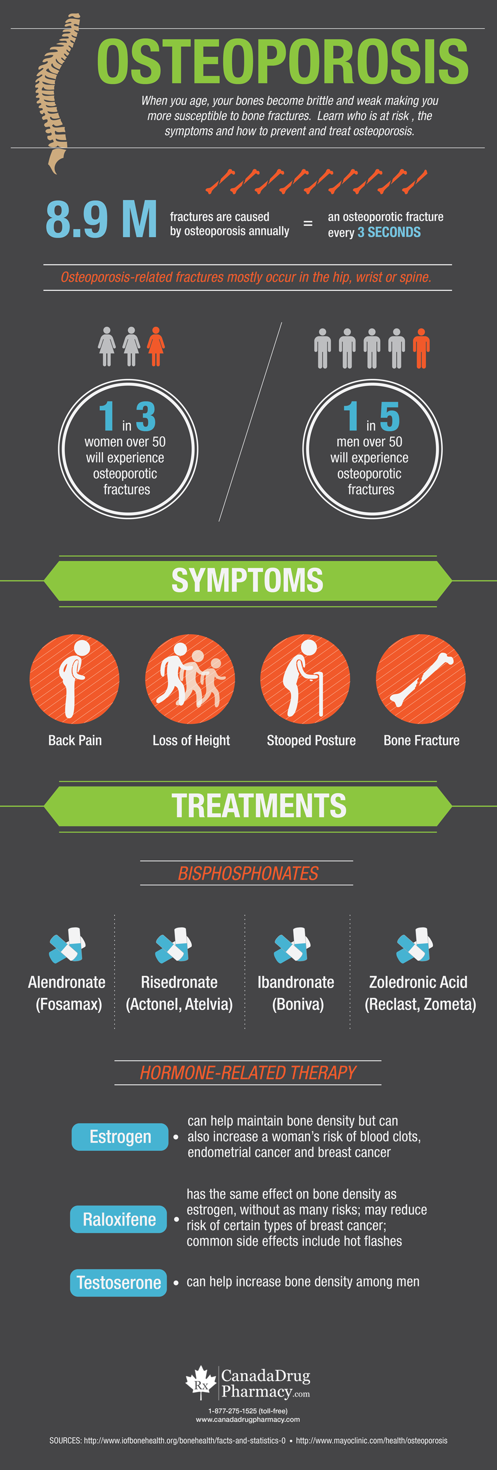Osteoporosis Facts and Treatments