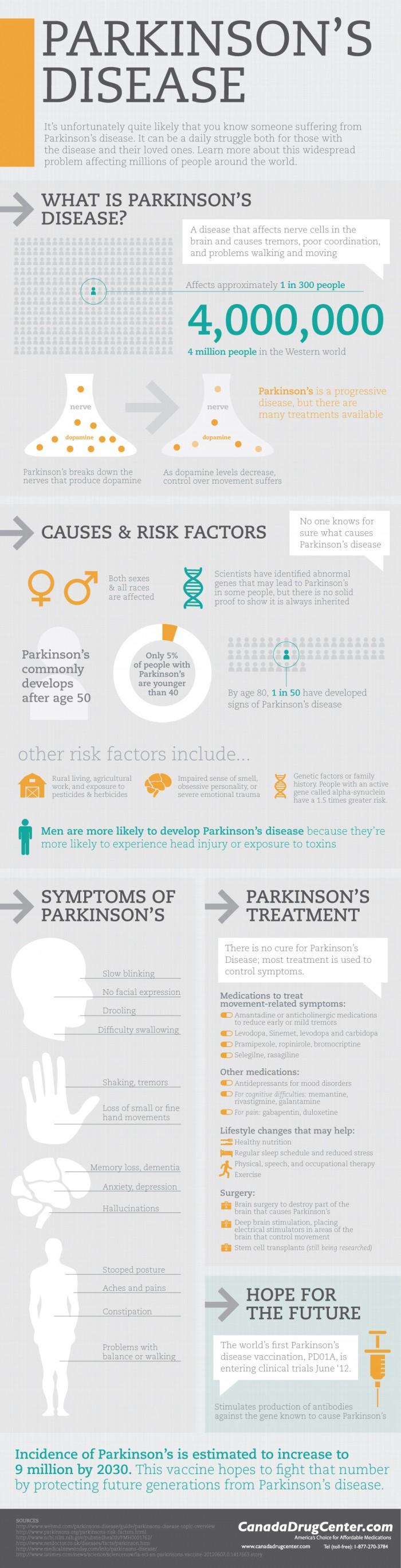 Wolf Parkinsons White Syndrome Symptoms Hrf