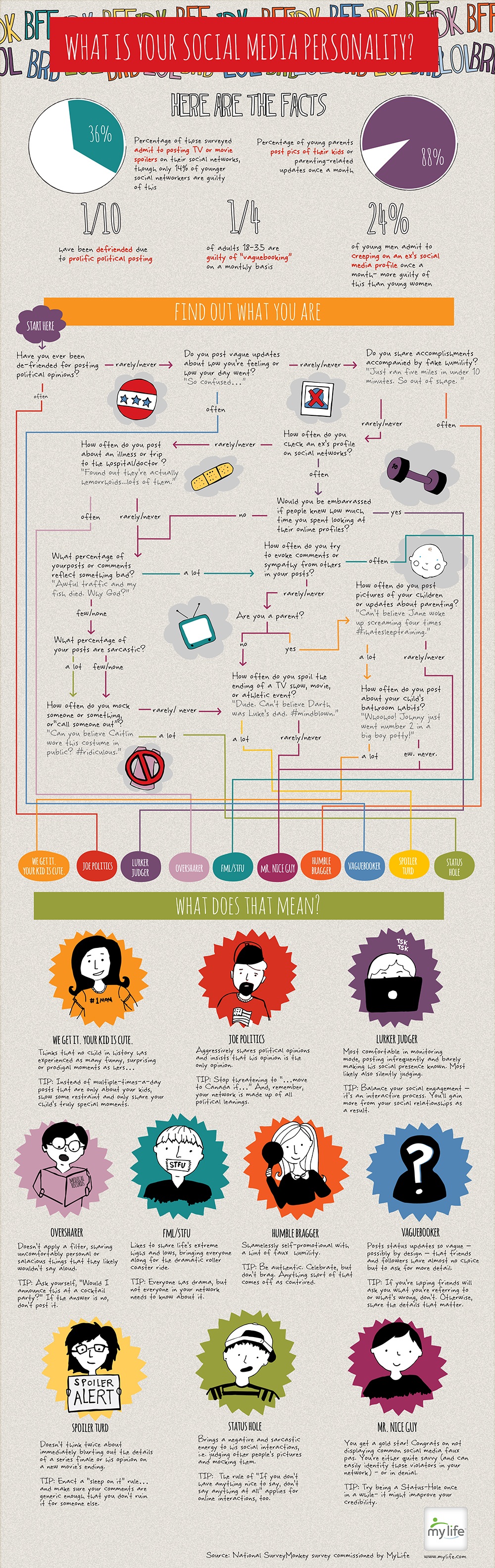 Social-Media-Personality-Type