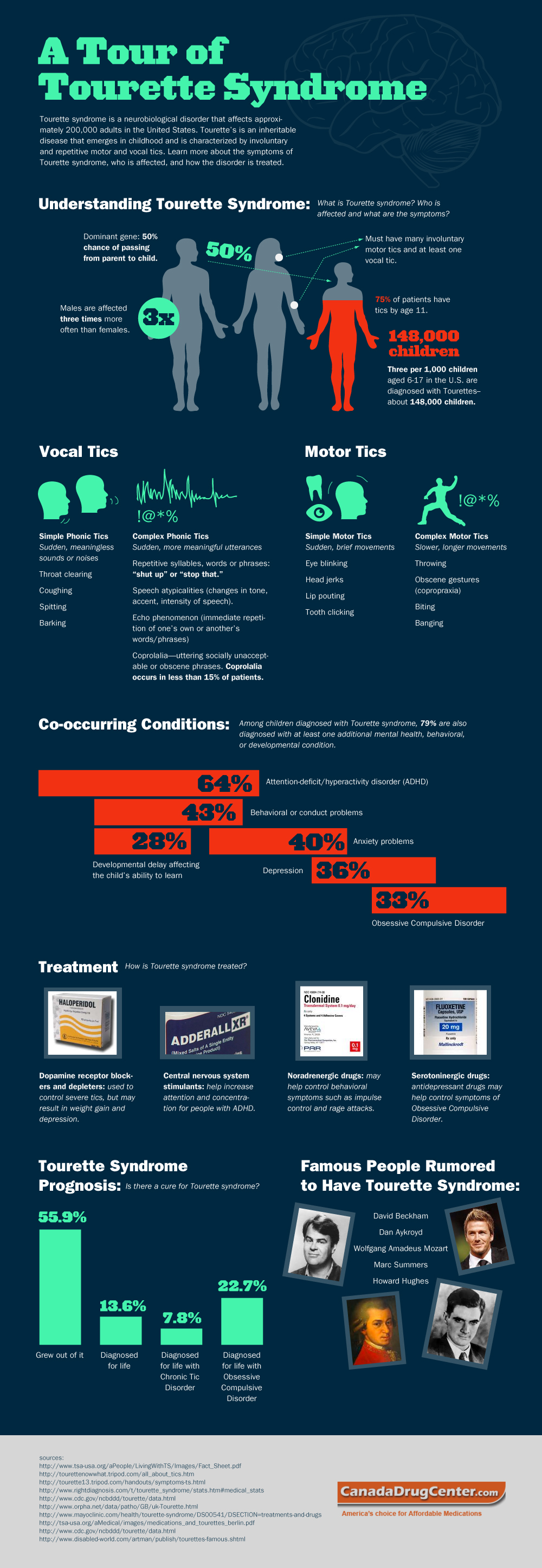 Tourette Syndrome Facts