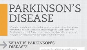 Wolf Parkinsons White Syndrome Symptoms