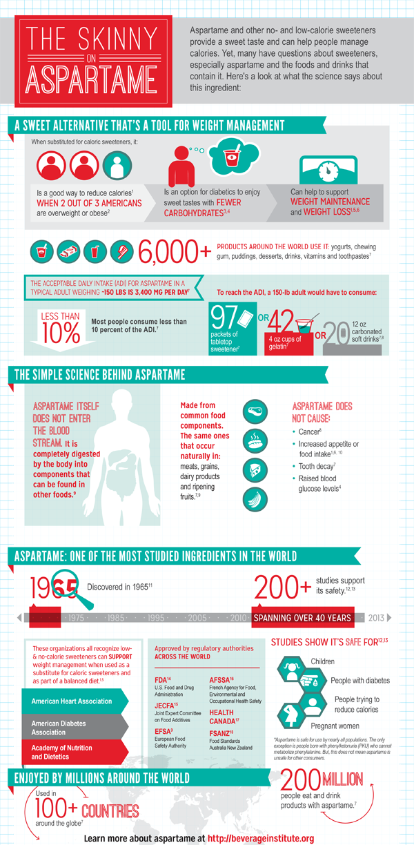 Aspartame Facts