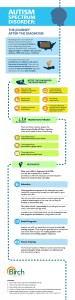 Autism Spectrum Disorder Statistics and Trends