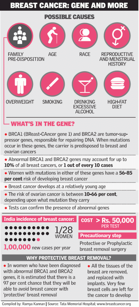 how is genetic testing done for breast cancer