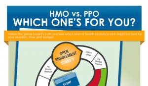 Difference Between HMO and PPO