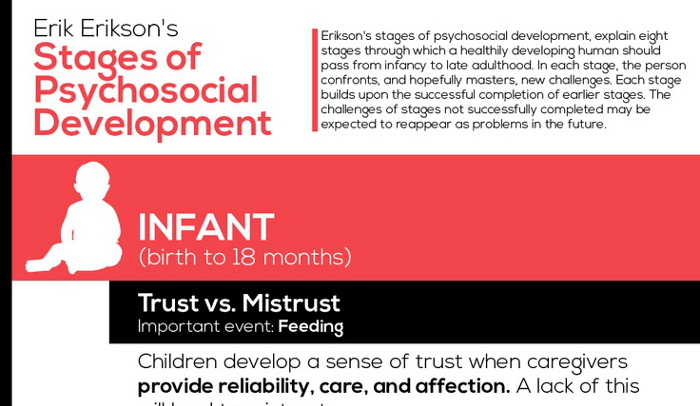 Erikson’s Stages of Psychosocial Development