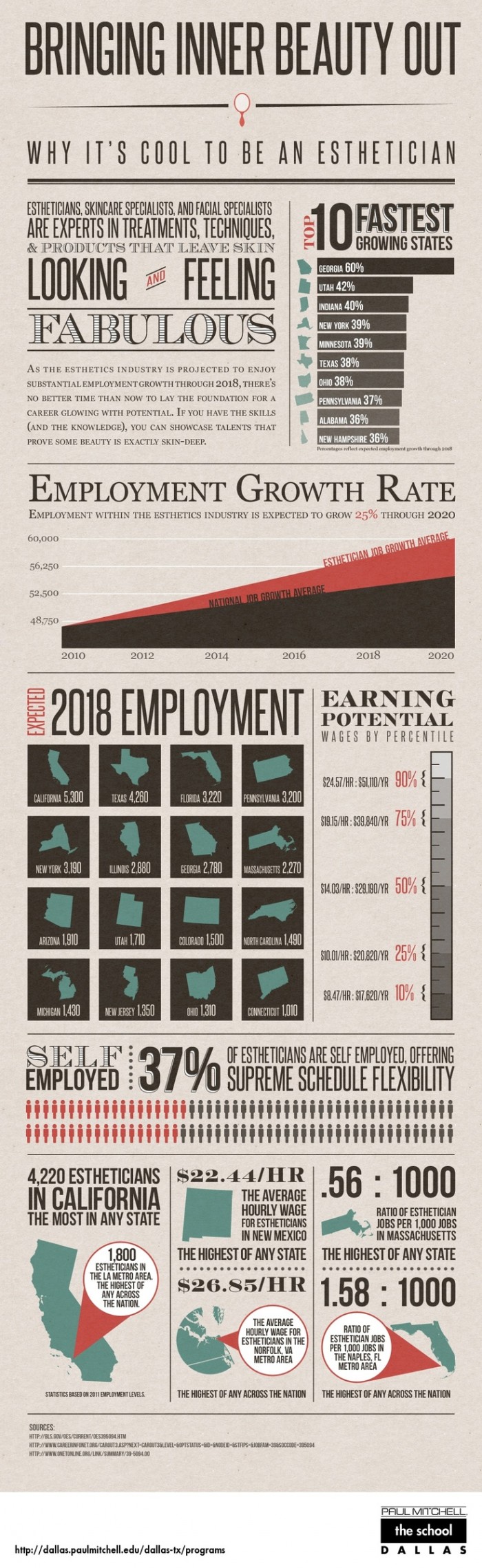 How Much Do Estheticians Make HRF