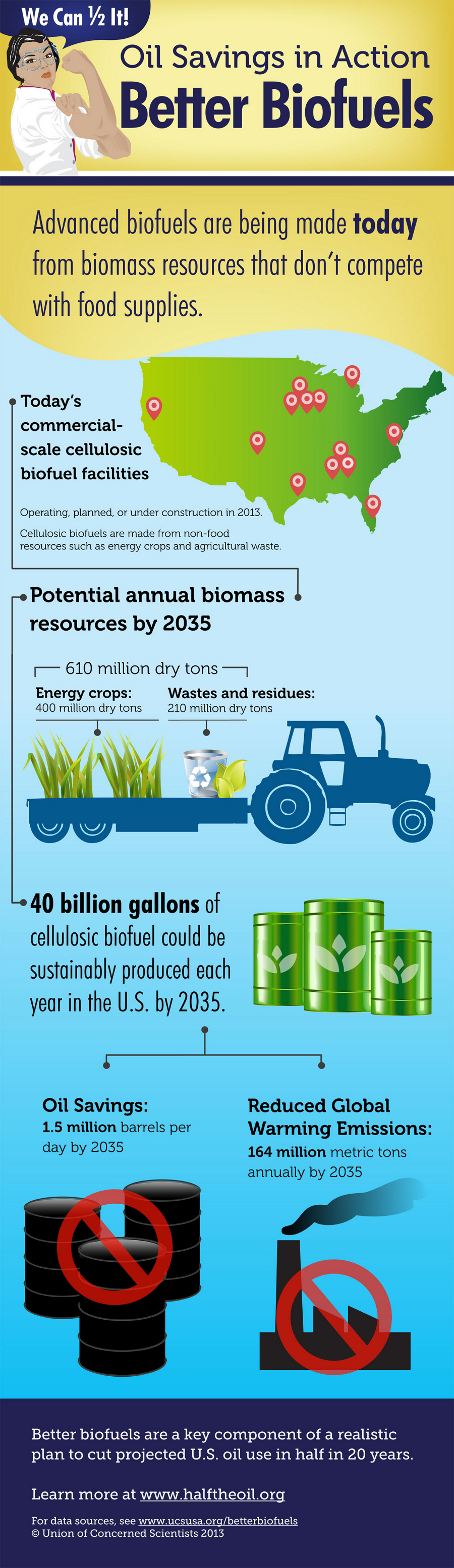 Facts About Biofuels in the United States