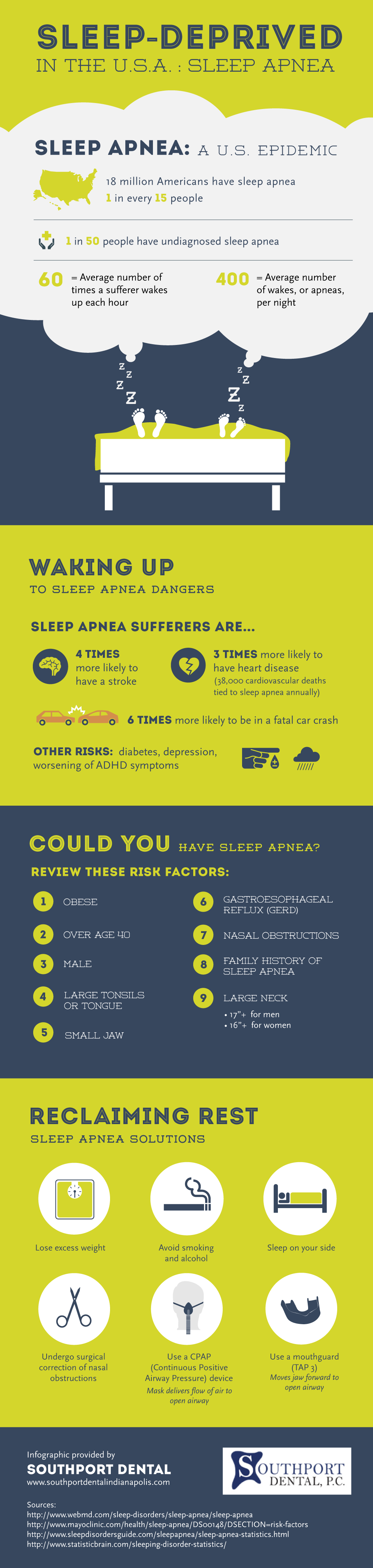 Facts About Sleep Apnea
