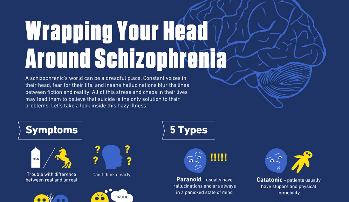 disorganized schizophrenia