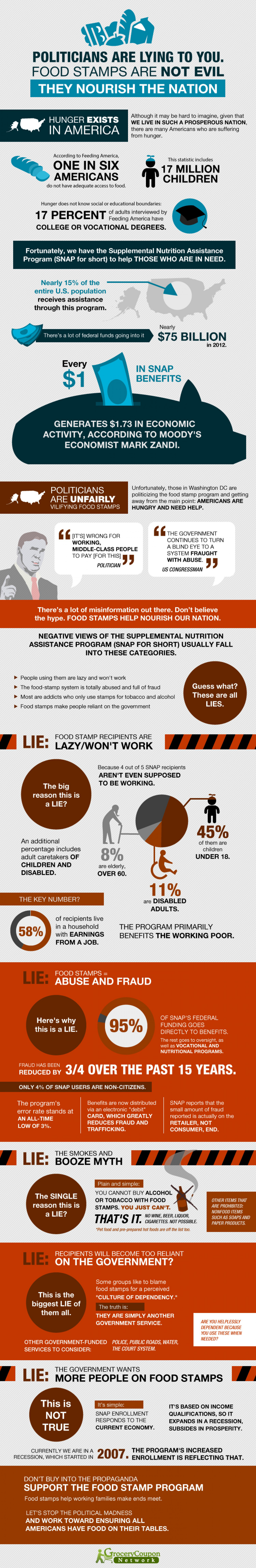 Food Stamps and SNAP Statistics