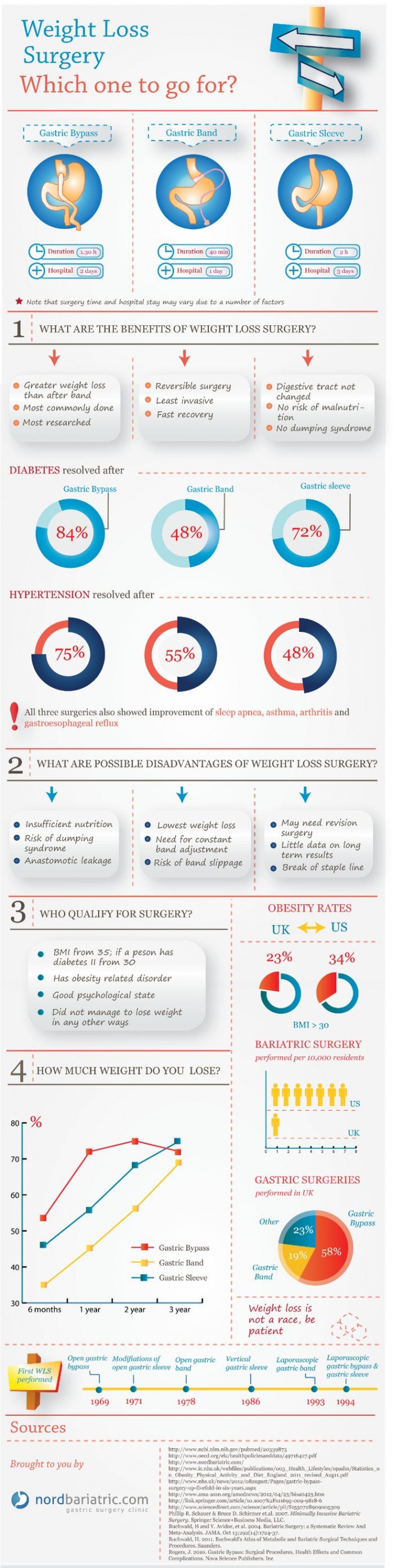 Gastric Sleeve Pros and Cons HRF