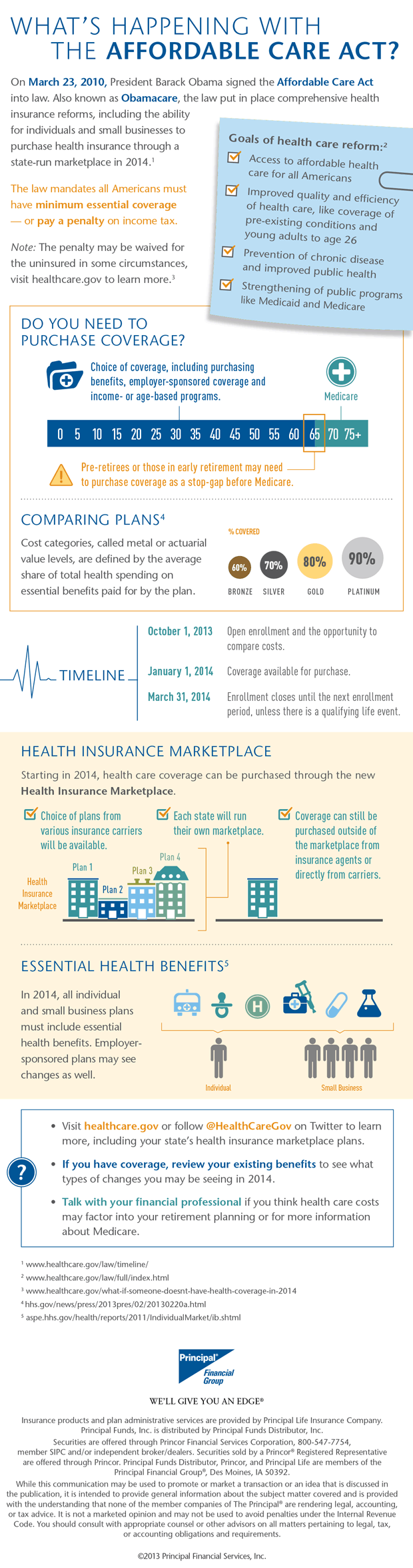 Guide to Obamacare - HRF