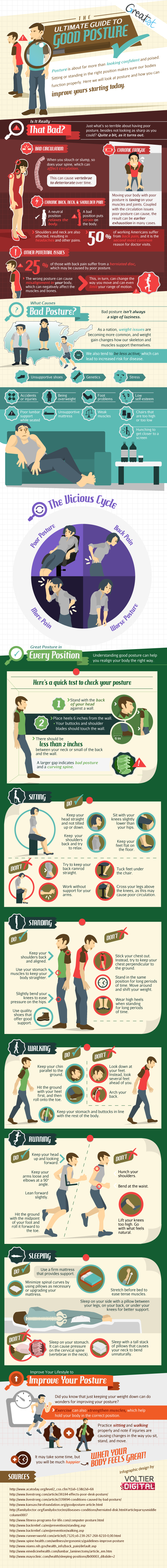 Guide to Posture