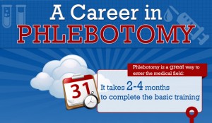 How Much Do Phlebotomists Make