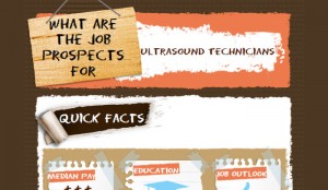 How Much Do Ultrasound Techs Make