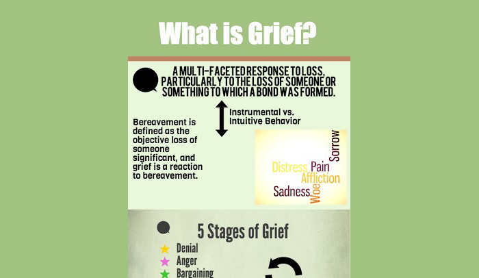 Kubler Ross Stages of Grief - HRF