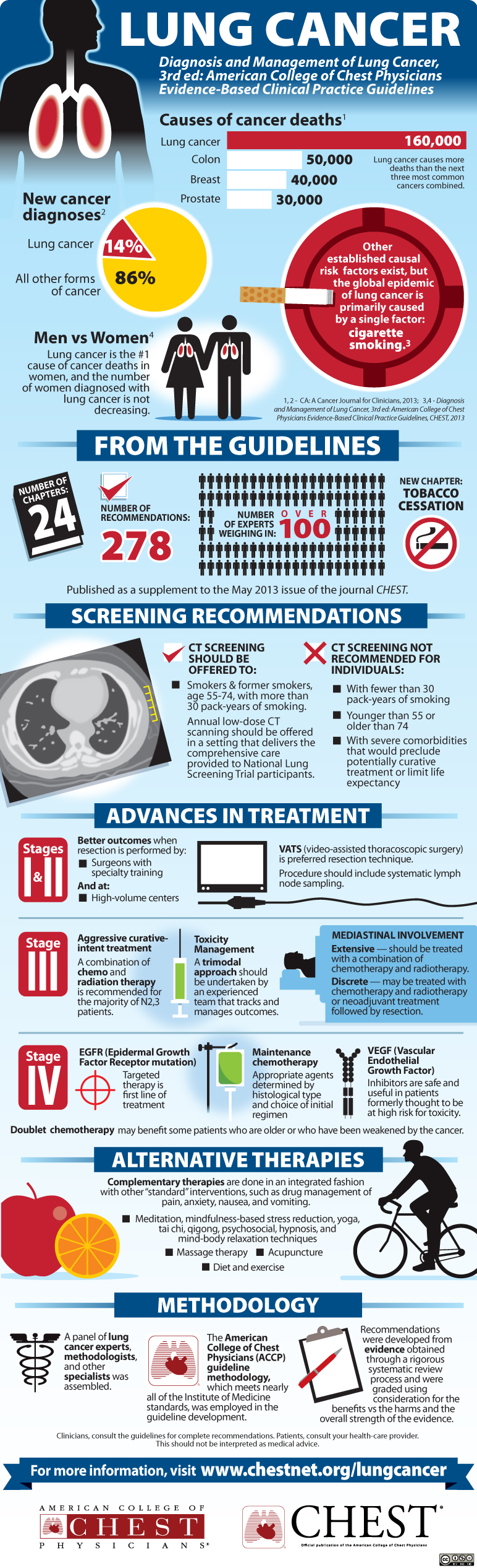 Lung Cancer Statistics and Facts