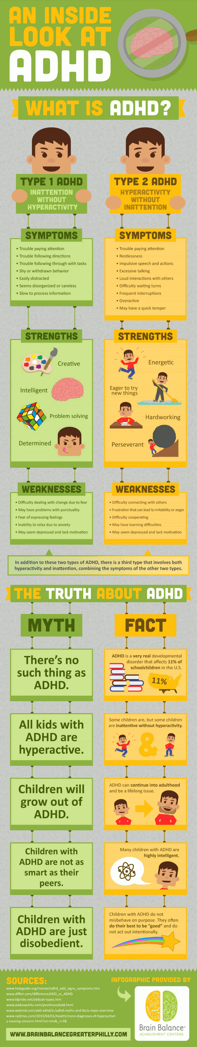 Myths and Facts About ADHD