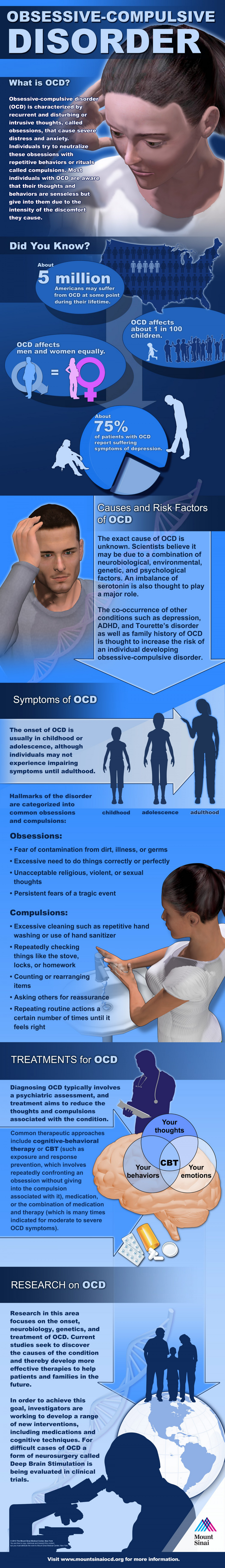 OCD Facts