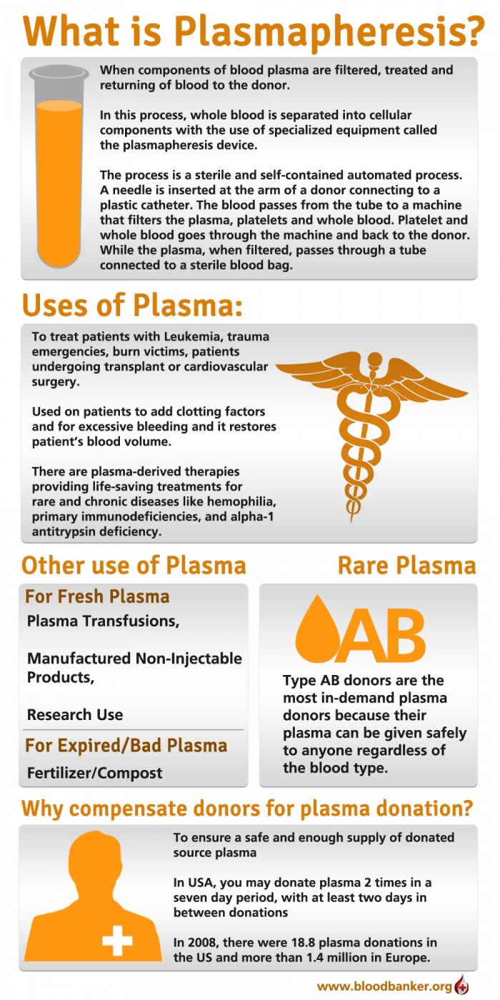 are there requirements to donate plasma