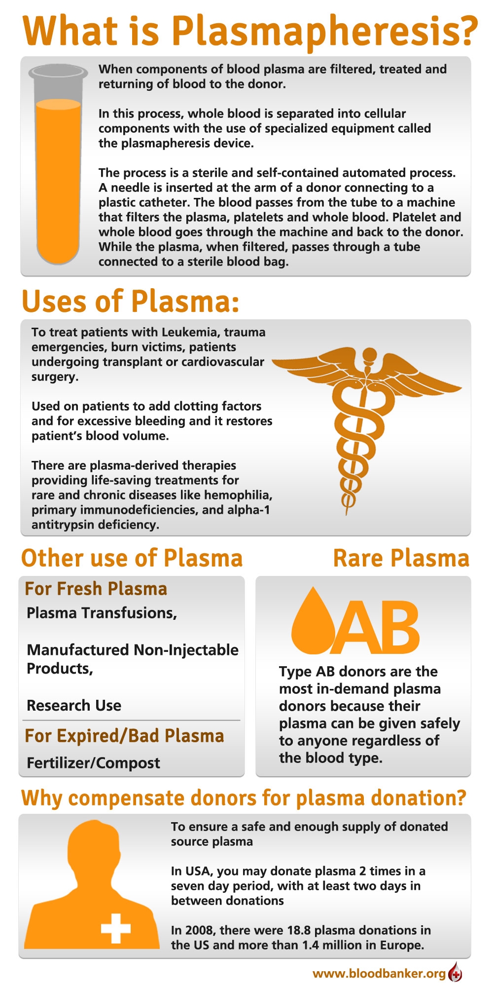 Plasmapheresis Definition