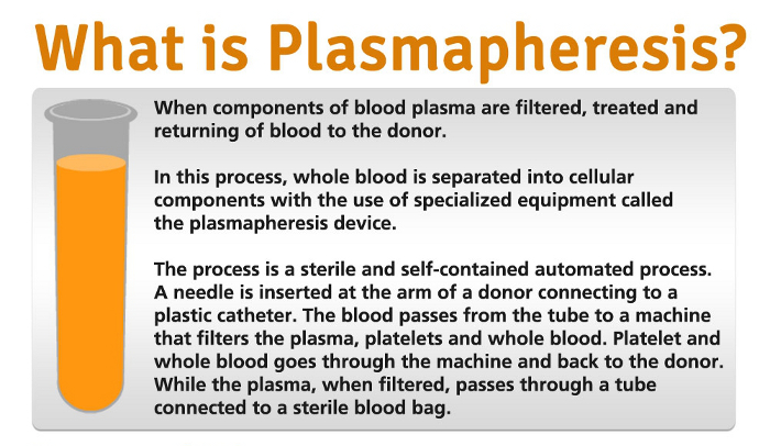 Pros And Cons Of Donating Plasma Hrf