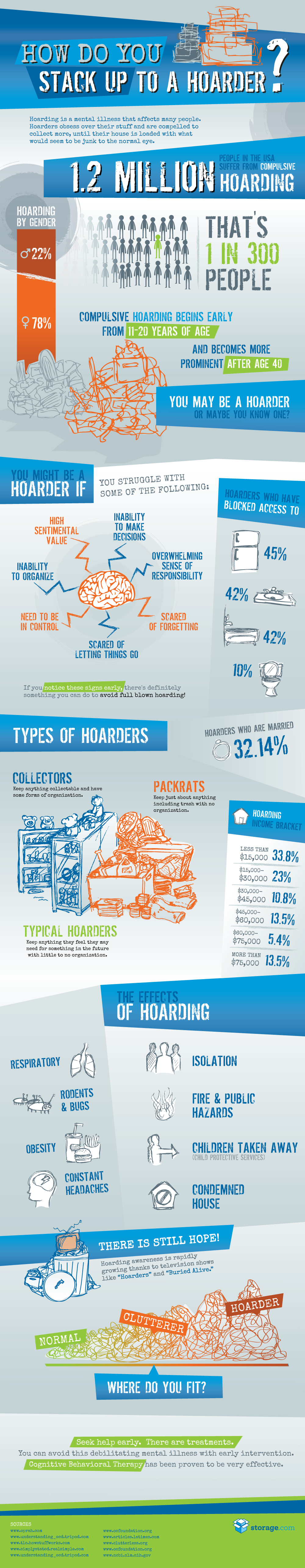 Psychology-of-a-Hoarder