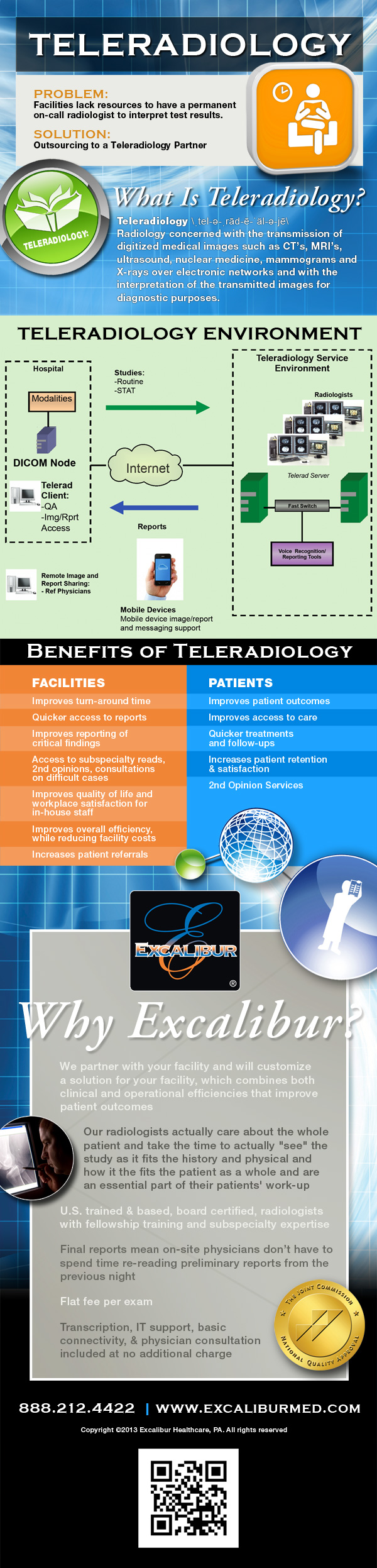 Radiology Technician Career Path