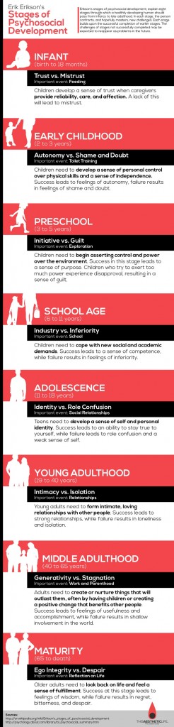 stages-of-psychosocial-development-hrf