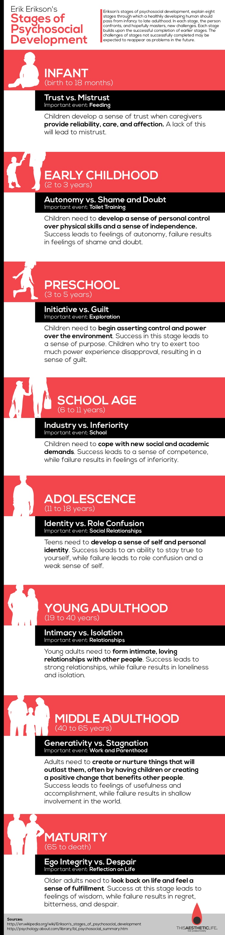 Erik Erikson's Stages of Psychosocial Development - HRF