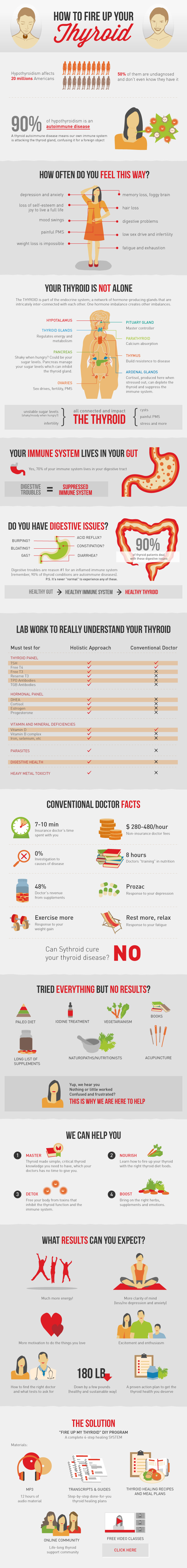 Thyroid Symptoms and Effects