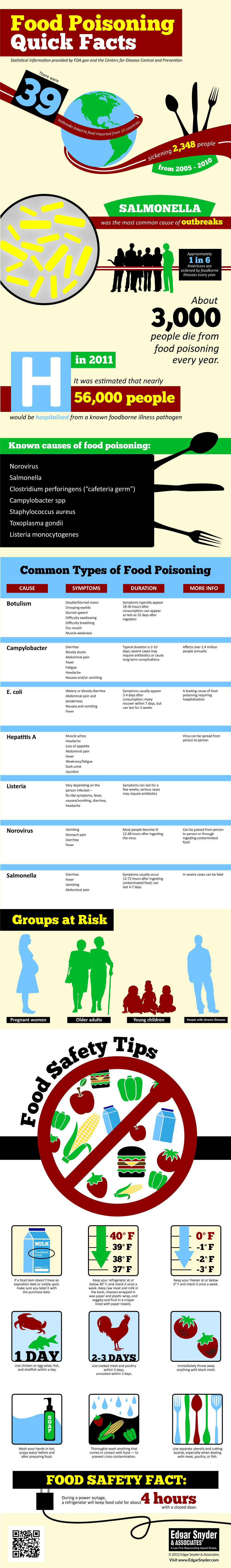 food poisoning within an hour