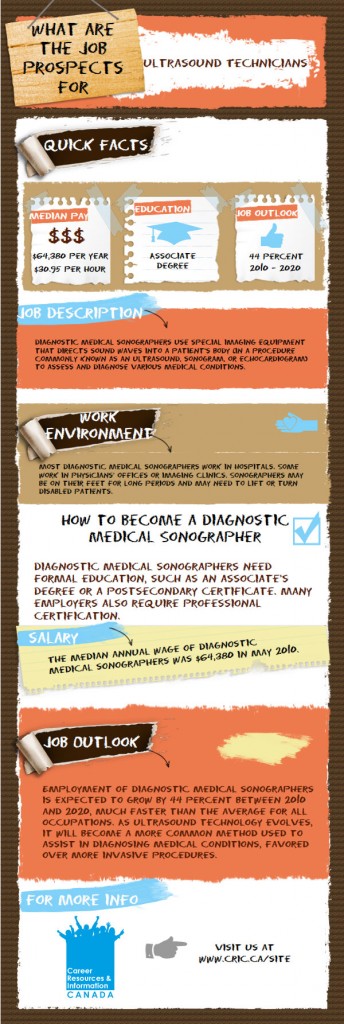 How Much Do Ultrasound Technicians Make Per Year