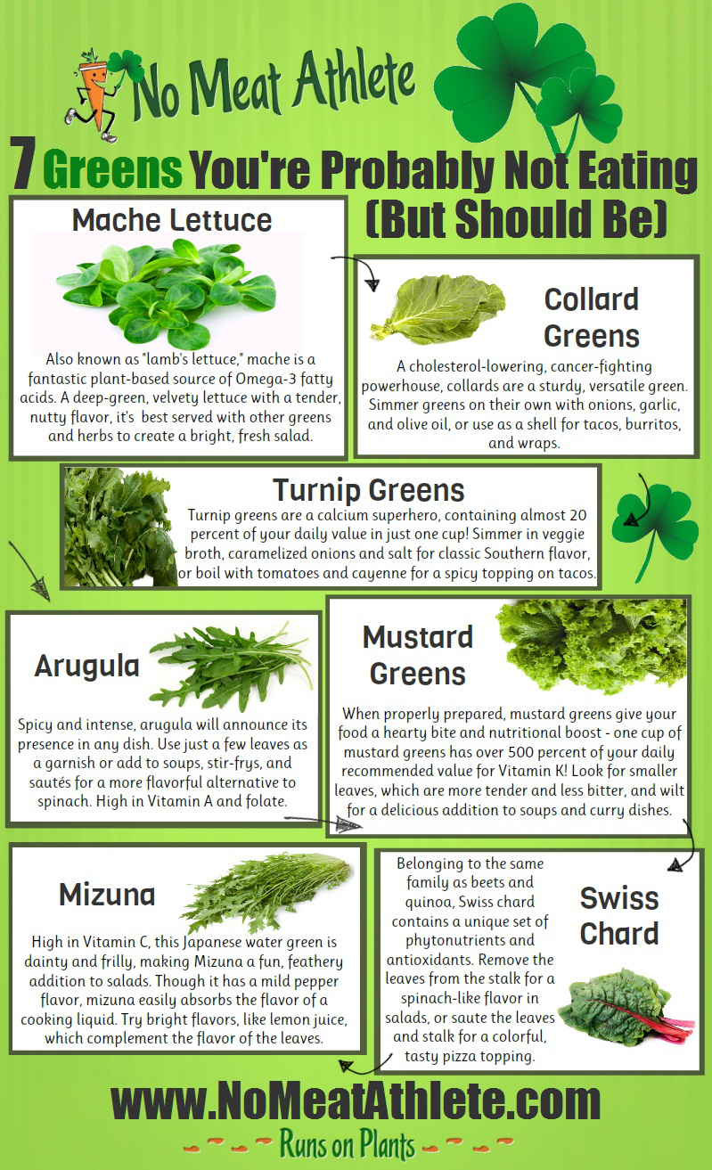 7 Greens You Are Probably Not Eating But Should Be
